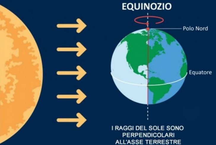 'Tempesta Equinoziale' in arrivo, Italia divisa in due dal meteo: che cos'è e cosa può succedere...
